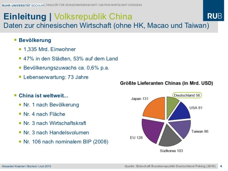 DEUTSCHE ENTWICKLUNGSHILFE IN DER VR CHINA MOTIVE, WIRKUNGEN UND ZUK…