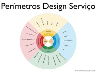 Perímetros Design Serviço




                   Fonte: Stefan Moritz, tradução Luiz Villar
 