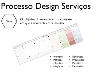 Processo Design Serviços
 Mapear
          O objetivo é reconhecer o contexto
          em que a companhia está inserida.




                             • Humano      • Recursos;
                             • Político;   • Processos;
                             • Clientes;   • Parceiros;
                             • Negócio     • Financeiro.
 