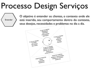 Processo Design Serviços
            O objetivo é entender os clientes, o contexto onde ele
 Entender   está inserido, seu comportamento dentro do contexto,
            seus desejos, necessidades e problemas no dia a dia.
 