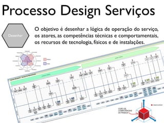 Processo Design Serviços
            O objetivo é desenhar a lógica de operação do serviço,
 Desenhar   os atores, as competências técnicas e comportamentais,
            os recursos de tecnologia, físicos e de instalações.
 