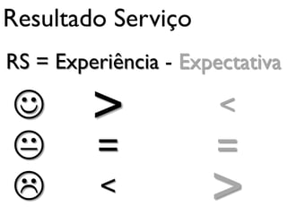 Resultado Serviço
RS = Experiência - Expectativa

        >             <
        =            =
         <           >
 