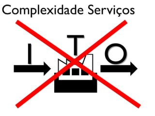 Complexidade Serviços


   I      T O
        
 
