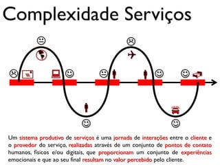 Complexidade Serviços
                                            

                                                              



                                                             
Um sistema produtivo de serviços é uma jornada de interações entre o cliente e
o provedor do serviço, realizadas através de um conjunto de pontos de contato
humanos, físicos e/ou digitais, que proporcionam um conjunto de experiências
emocionais e que ao seu final resultam no valor percebido pelo cliente.
 