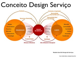 Conceito Design Serviço




                   Fonte: Stefan Moritz, tradução Denise Eler
 