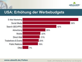 www.absolit.de/Folien
USA: Erhöhung der Werbebudgets
Quelle: „2010 Marketing Trends Survey“ von Strongmail
 