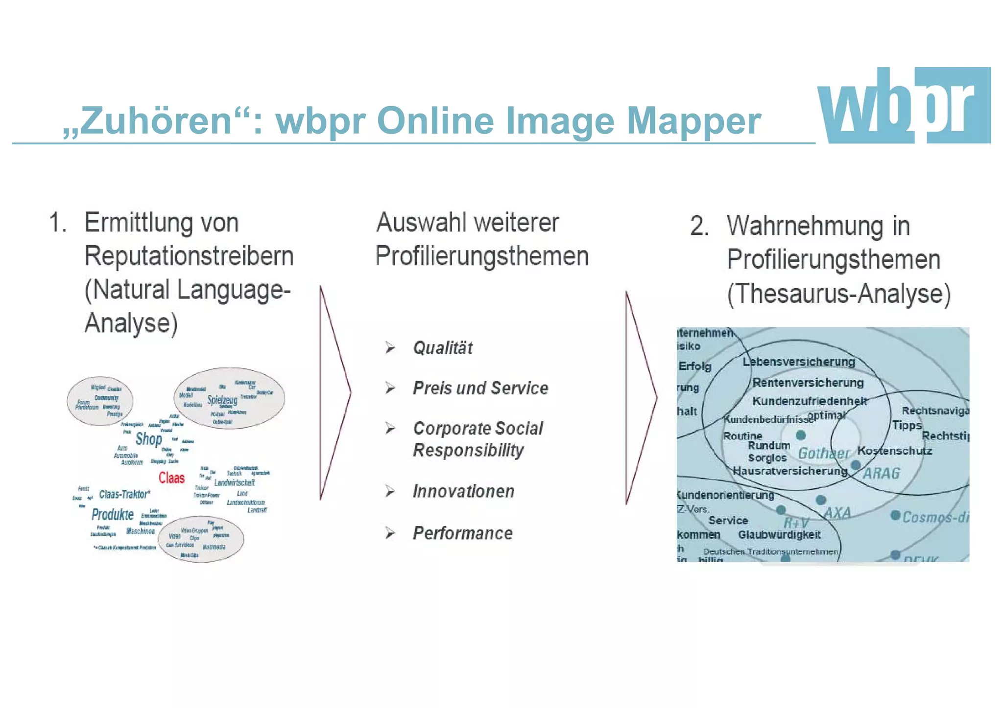 „Zuhören“: wbpr Online Image Mapper
 