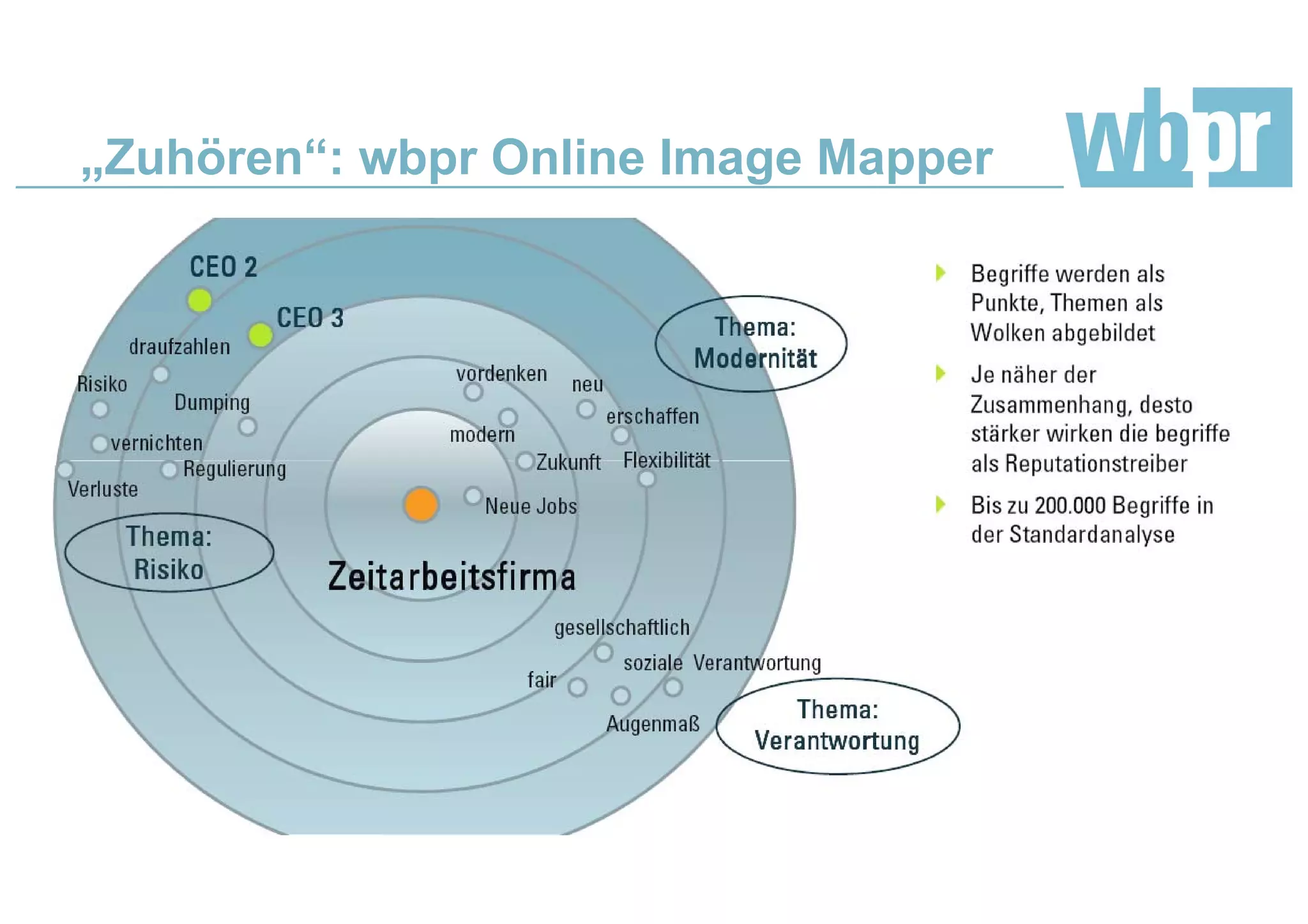 „Zuhören“: wbpr Online Image Mapper
 