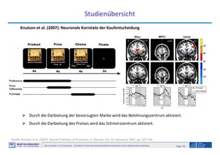 Page 100Neuro-Seminar: Ins Hirn geschaut - Die Marke im Kopf: Neurowissenschaftliche Erkenntnisse und ihre Bedeutung fürs Marketing
M2
©
MMARKETING & MMANAGEMENT
Institut >> Prof. Dr. Klaus-Peter Wiedmann
Studienübersicht
Quelle: Knutson et al. (2007): Neural Predictors of Purchases, in: Neuron, Vol. 53, January 4, 2007, pp. 147-156.
Knutson et al. (2007): Neuronale Korrelate der Kaufentscheidung
Durch die Darbietung der bevorzugten Marke wird das Belohnungszentrum aktiviert.
Durch die Darbietung des Preises wird das Schmerzzentrum aktiviert.
 