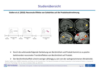 Page 102Neuro-Seminar: Ins Hirn geschaut - Die Marke im Kopf: Neurowissenschaftliche Erkenntnisse und ihre Bedeutung fürs Marketing
M2
©
MMARKETING & MMANAGEMENT
Institut >> Prof. Dr. Klaus-Peter Wiedmann
Studienübersicht
Quelle: Stallen et al. (2009): Celebrities and Shoes on the Female Brain: The Neural Correlates of Product Evaluation in the Context of Fame, in: Journal of
Economic Psychology, Vol. 31, Issue 5, October 2010, pp. 802-811.
Stallen et al. (2010): Neuronale Effekte von Celebrities auf die Produktwahrnehmung
Durch die aufeinanderfolgende Darbietung von Berühmtheit und Produkt kommt es zu positiv-
belohnenden neuronalen Transfereffekten von Berühmtheit auf Produkt.
Der Berühmtheitseffekt scheint weniger abhängig zu sein von der wahrgenommenen Attraktivität.
 