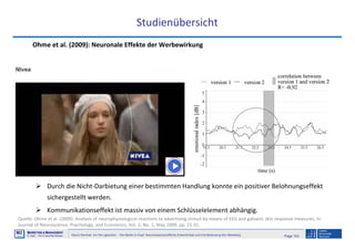 Page 103Neuro-Seminar: Ins Hirn geschaut - Die Marke im Kopf: Neurowissenschaftliche Erkenntnisse und ihre Bedeutung fürs Marketing
M2
©
MMARKETING & MMANAGEMENT
Institut >> Prof. Dr. Klaus-Peter Wiedmann
Studienübersicht
Quelle: Ohme et al. (2009): Analysis of neurophysiological reactions to advertising stimuli by means of EEG and galvanic skin response measures, in:
Journal of Neuroscience, Psychology, and Economics, Vol. 2, No. 1, May 2009, pp. 21-31.
Ohme et al. (2009): Neuronale Effekte der Werbewirkung
Durch die Nicht-Darbietung einer bestimmten Handlung konnte ein positiver Belohnungseffekt
sichergestellt werden.
Kommunikationseffekt ist massiv von einem Schlüsselelement abhängig.
 
