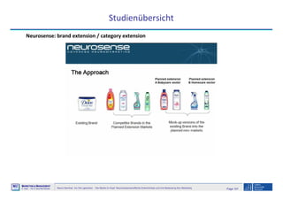 Page 107Neuro-Seminar: Ins Hirn geschaut - Die Marke im Kopf: Neurowissenschaftliche Erkenntnisse und ihre Bedeutung fürs Marketing
M2
©
MMARKETING & MMANAGEMENT
Institut >> Prof. Dr. Klaus-Peter Wiedmann
Studienübersicht
Neurosense: brand extension / category extension
 