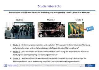 Page 112Neuro-Seminar: Ins Hirn geschaut - Die Marke im Kopf: Neurowissenschaftliche Erkenntnisse und ihre Bedeutung fürs Marketing
M2
©
MMARKETING & MMANAGEMENT
Institut >> Prof. Dr. Klaus-Peter Wiedmann
Studie 1: „Bestimmung der impliziten und expliziten Wirkung von Testimonials in der Werbung
auf wahrnehmungs- und verhaltensbezogene Erfolgsgrößen der Markenführung“
Studie 2: „Neuroökonomische Eventkommunikation – Erfassung der impliziten und expliziten
Wirkung von Sportsponsoring zur Stärkung der Marke“
Studie 3: „Neuroökonomische Verhaltensprozesse der Kaufentscheidung – Vorhersage der
Markenpräferenz unter Anwendung impliziter und expliziter Erhebungsmethoden“
Studienübersicht
Neurostudien in 2011 vom Institut für Marketing und Management, Leibniz Universität Hannover
+
Studie 1 Studie 2 Studie 3
 