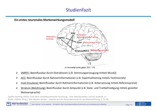 Page 115Neuro-Seminar: Ins Hirn geschaut - Die Marke im Kopf: Neurowissenschaftliche Erkenntnisse und ihre Bedeutung fürs Marketing
M2
©
MMARKETING & MMANAGEMENT
Institut >> Prof. Dr. Klaus-Peter Wiedmann
Studienfazit
Ein erstes neuronales Markenwirkungsmodell
VMPFC: Beeinflussbar durch Distraktoren (z.B. Stimmungserzeugung mittels Musik))
ACC: Beeinflussbar durch Rahmeninformationen (z.B. Expertiseframing mittels Testimonials)
Insel (Insulana): Beeinflussbar durch Rahmeninformationen (z.B. Ankersetzung mittels Referenzpreise)
Striatum (Belohnung): Beeinflussbar durch Zeitpunkt (z.B. State- und Traitbefriedigung mittels gezielter
Motivansprache)
Quelle: Kenning (2010): Fünf Jahre neuroökonomische Forschung – Eine Zwischenbilanz und ein Ausblick, in:
Bruhn / Köhler (Hrsg.): Wie Marken wirken – Impulse aus der Neuroökonomie für die Markenführung, S. 31-46.
 
