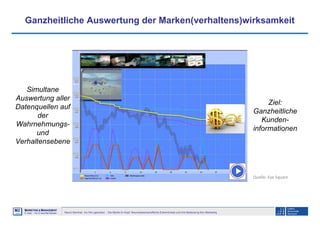 Neuro-Seminar: Ins Hirn geschaut - Die Marke im Kopf: Neurowissenschaftliche Erkenntnisse und ihre Bedeutung fürs Marketing
M2
©
MMARKETING & MMANAGEMENT
Institut >> Prof. Dr. Klaus-Peter Wiedmann
Ganzheitliche Auswertung der Marken(verhaltens)wirksamkeit
Simultane
Auswertung aller
Datenquellen auf
der
Wahrnehmungs-
und
Verhaltensebene
Ziel:
Ganzheitliche
Kunden-
informationen
Quelle: Eye Square
 