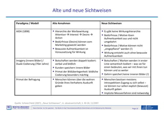 Page 22Neuro-Seminar: Ins Hirn geschaut - Die Marke im Kopf: Neurowissenschaftliche Erkenntnisse und ihre Bedeutung fürs Marketing
M2
©
MMARKETING & MMANAGEMENT
Institut >> Prof. Dr. Klaus-Peter Wiedmann
Alte und neue Sichtweisen
• Es gibt keine Wirkungshierarchie
• Bedürfnisse / Motive lösen
Aufmerksamkeit aus und nicht
umgekehrt
• Bedürfnisse / Motive können nicht
„eingepflanzt“ werden (!)
• Wirkung entsteht auch ohne bewusste
Aufmerksamkeit
• Hierarchie der Werbewirkung:
Attention Interest Desire
Action
• Bedürfnisse (Desire) können vom
Marketing geweckt werden
• Bewusste Aufmerksamkeit ist
Voraussetzung für Wirkung
AIDA (1898)
• Botschaften / Marken werden in erster
Linie semantisch kodiert – was sie für
einen bedeuten, was wir mit ihnen tun
können und so weiter
• Gehirn speichert keine inneren Bilder (!)
• Botschaften werden doppelt kodiert:
verbal und bildlich
• Kunden speichern innere Bilder
• Primat der Bildüberlegenheit: bildliche
Codierung besonders mächtig
Imagery (innere Bilder) /
Duale Codierung (70er Jahre)
• Menschen besitzen meistens
introspektiven Zugang zu sich selbst –
sie können nur selten explizit (bewusst)
Auskunft geben
• Implizite Messverfahren sind notwendig
• Menschen können über die wahren
Gründe ihres Verhaltens Auskunft
geben
Primat der Befragung
Neue SichtweisenAlte AnnahmenParadigma / Modell
Quelle: Scheier/Held (2007), „Neue Sichtweisen“, in: absatzwirtschaft, S. 30-34, 11/2007
 