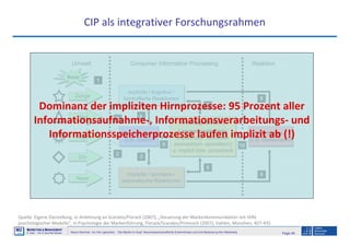 Page 46Neuro-Seminar: Ins Hirn geschaut - Die Marke im Kopf: Neurowissenschaftliche Erkenntnisse und ihre Bedeutung fürs Marketing
M2
©
MMARKETING & MMANAGEMENT
Institut >> Prof. Dr. Klaus-Peter Wiedmann
CIP als integrativer Forschungsrahmen
Quelle: Eigene Darstellung, in Anlehnung an Scarabis/Florack (2007), „Steuerung der Markenkommunikation mit Hilfe
psychologischer Modelle“, in Psychologie der Markenführung, Florack/Scarabis/Primosch (2007), Vahlen, München, 407-435
Dominanz der impliziten Hirnprozesse: 95 Prozent aller
Informationsaufnahme-, Informationsverarbeitungs- und
Informationsspeicherprozesse laufen implizit ab (!)
 