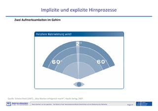 Page 47Neuro-Seminar: Ins Hirn geschaut - Die Marke im Kopf: Neurowissenschaftliche Erkenntnisse und ihre Bedeutung fürs Marketing
M2
©
MMARKETING & MMANAGEMENT
Institut >> Prof. Dr. Klaus-Peter Wiedmann
Implizite und explizite Hirnprozesse
Quelle: Scheier/Held (2007), „Was Marken erfolgreich macht“, Haufe Verlag, 2007.
Zwei Aufmerksamkeiten im Gehirn
 