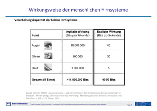 Page 58Neuro-Seminar: Ins Hirn geschaut - Die Marke im Kopf: Neurowissenschaftliche Erkenntnisse und ihre Bedeutung fürs Marketing
M2
©
MMARKETING & MMANAGEMENT
Institut >> Prof. Dr. Klaus-Peter Wiedmann
Wirkungsweise der menschlichen Hirnsysteme
Quelle: Scheier (2007), „Neuromarketing – über den Mehrwert der Hirnforschung für das Marketing“, in
Kreutzer / Merkle (Hrsg.): Die neue Macht des Marketing – Marketing zwischen Emotion, Innovation und
Präzision, S. 305 – 323, Gabler, 2007.
Verarbeitungskapazität der beiden Hirnsysteme
 