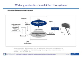 Page 59Neuro-Seminar: Ins Hirn geschaut - Die Marke im Kopf: Neurowissenschaftliche Erkenntnisse und ihre Bedeutung fürs Marketing
M2
©
MMARKETING & MMANAGEMENT
Institut >> Prof. Dr. Klaus-Peter Wiedmann
Wirkungsweise der menschlichen Hirnsysteme
Quelle: Scheier (2007), „Neuromarketing – über den Mehrwert der Hirnforschung für das Marketing“, in
Kreutzer / Merkle (Hrsg.): Die neue Macht des Marketing – Marketing zwischen Emotion, Innovation und
Präzision, S. 305 – 323, Gabler, 2007.
Führungsrolle des impliziten Systems
 
