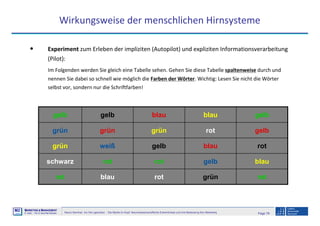 Page 78Neuro-Seminar: Ins Hirn geschaut - Die Marke im Kopf: Neurowissenschaftliche Erkenntnisse und ihre Bedeutung fürs Marketing
M2
©
MMARKETING & MMANAGEMENT
Institut >> Prof. Dr. Klaus-Peter Wiedmann
Wirkungsweise der menschlichen Hirnsysteme
• Experiment zum Erleben der impliziten (Autopilot) und expliziten Informationsverarbeitung
(Pilot):
Im Folgenden werden Sie gleich eine Tabelle sehen. Gehen Sie diese Tabelle spaltenweise durch und
nennen Sie dabei so schnell wie möglich die Farben der Wörter. Wichtig: Lesen Sie nicht die Wörter
selbst vor, sondern nur die Schriftfarben!
rotgrünrotblaurot
blaugelbrotrotschwarz
rotblaugelbweißgrün
gelbrotgrüngrüngrün
gelbblaublaugelbgelb
 