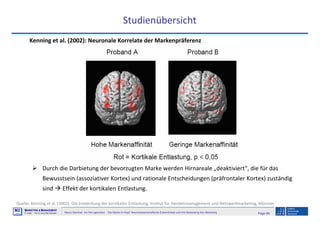 Page 99Neuro-Seminar: Ins Hirn geschaut - Die Marke im Kopf: Neurowissenschaftliche Erkenntnisse und ihre Bedeutung fürs Marketing
M2
©
MMARKETING & MMANAGEMENT
Institut >> Prof. Dr. Klaus-Peter Wiedmann
Studienübersicht
Quelle: Kenning et al. (2002): Die Entdeckung der kortikalen Entlastung, Institut für Handelsmanagement und Netzwerkmarketing, Münster.
Kenning et al. (2002): Neuronale Korrelate der Markenpräferenz
Durch die Darbietung der bevorzugten Marke werden Hirnareale „deaktiviert“, die für das
Bewusstsein (assoziativer Kortex) und rationale Entscheidungen (präfrontaler Kortex) zuständig
sind Effekt der kortikalen Entlastung.
 