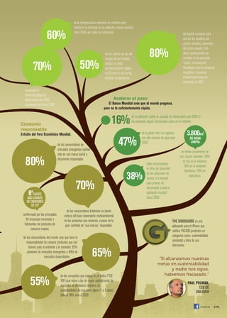 80%
80%
50%
47%
16%
de la infraestructura necesaria en ciudades para
satisfacer la demanda de la población urbana mundial
hacia 2050 aún debe ser construida.
de los centros de ski del
noreste de los Estados
Unidos no serán
económicamente viables
en 30 años a raíz de las
elevadas temperaturas.
de la población global se quedará sin electricidad para 2030 si
las empresas siguen funcionando como en el presente.
de la gente vivirá en regiones
con alta escasez de agua para
2030.
debe incrementarse
el ritmo de desarrollo
de las soluciones de
acceso a la energía
para proveer de
electricidad a toda la
población mundial
hacia 2030.
THE GOODGUIDE es una
aplicación para el iPhone que
califica 140.000 productos en
categorías como: sustentabilidad
ambiental y ética de sus
fabricantes.
de los consumidores de
mercados emergentes confían
más en una marca social y
éticamente responsable.
conformada por las principales
50 empresas minoristas y
fabricantes de productos de
consumo masivo.
de los consumidores británicos no tienen
certeza del buen desempeño medioambiental
de los productos que compran, a pesar de la
gran cantidad de “eco-marcas” disponibles.
de los consumidores del mundo cree que tiene la
responsabilidad de comprar productos que son
buenos para el ambiente y la sociedad: 82%
provienen de mercados emergentes y 49% de
mercados desarrollados.
de las compañías que cotizan en el Indice FTSE
100 (que reúne a las de mayor capitalización de
mercado) se plantearon objetivos de
sustentabilidad de muy corto plazo (1 a 2 años).
Solo el 18% mira a 2020.
se retiran anualmente de
sus cauces naturales: 20%
se usa en la industria;
10% en el ambiente
doméstico; 70% en
agricultura.
del capital necesario para
abordar los desafíos del
cambio climático provendrá
del sector privado. Esto
abrirá oportunidades de
inversión en la economía
“verde” (construcción;
tecnologías para la eficiencia
energética; transporte;
infraestructura baja en
emisiones de CO2).
aumentará la
demanda global de
electricidad para 2035,
comparada con la de 2009.
3.800km3
DE AGUA
LIMPIA
70%
70%
60%
Acelerar el paso
El Banco Mundial cree que el mundo progresa,
pero no lo suficientemente rápido.
Consumo
responsable
Estudio del Foro Económico Mundial.
38%
6a
FUENTE
MÁS GRANDE
DE EMISIONES
DE CO2
55%
65% “Si alcanzamos nuestras
metas en sustentabilidad
y nadie nos sigue,
habremos fracasado.”
PAUL POLMAN,
CEO DE
UNILEVER
os.
123.	/wobi.es
122_123 SUSTEN infografia.indd 123 7/22/13 2:25 PM
 