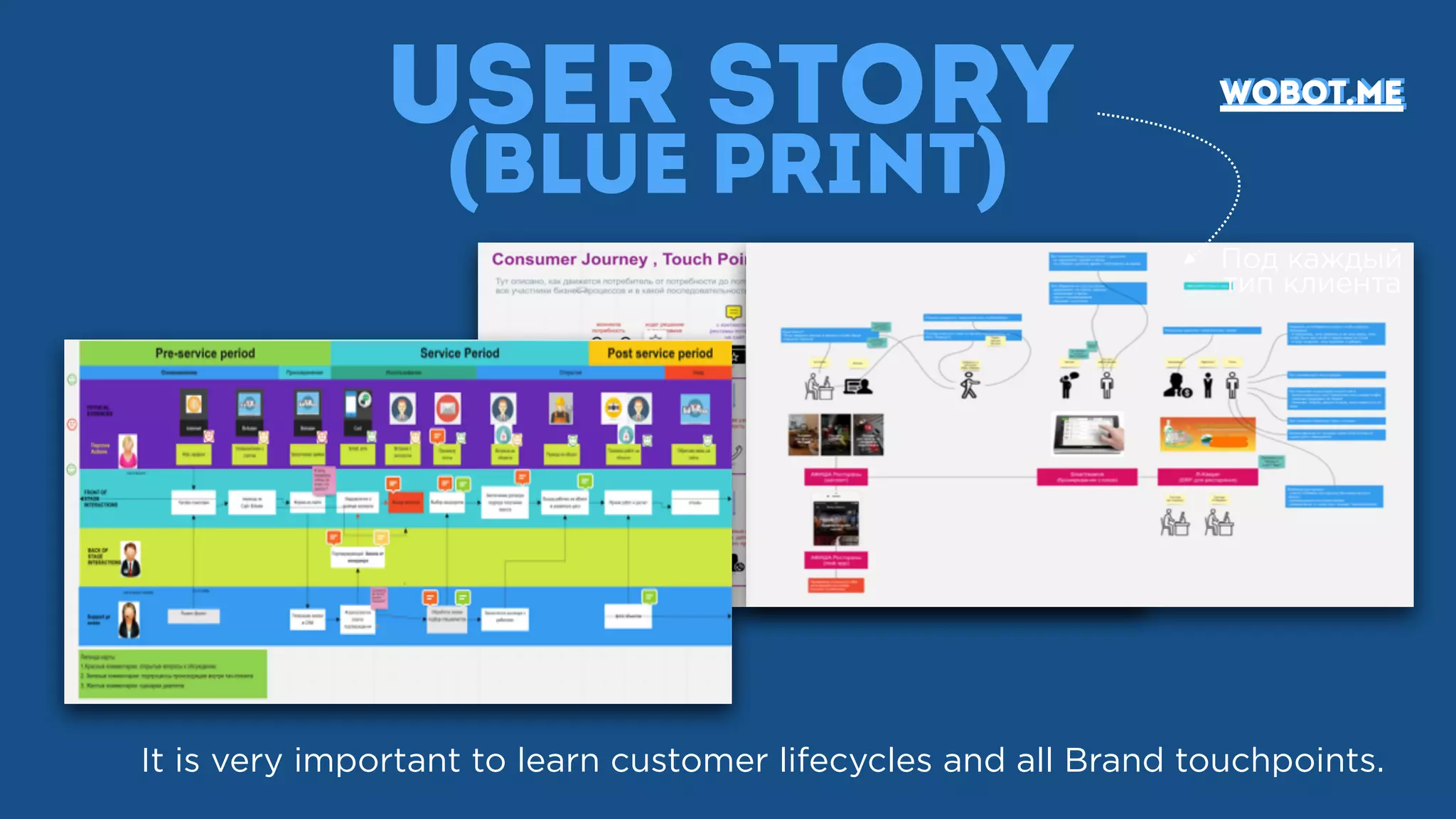 User Story
(Blue print)
It is very important to learn customer lifecycles and all Brand touchpoints.
Под каждый
тип клиента
wobot.mewobot.me
 