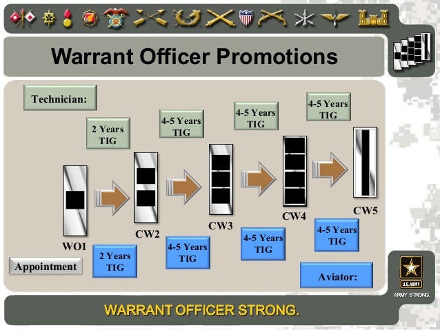 Usmc Warrant Officer Promotion Timeline