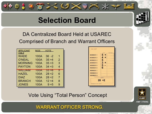 wo brief 2013_new usarec form 1936