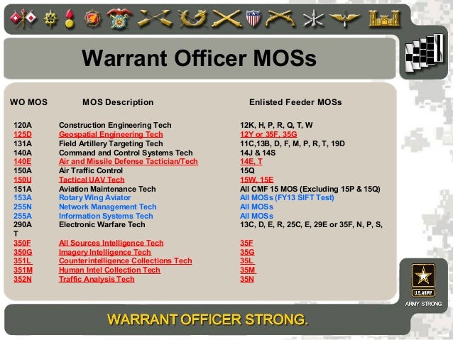 Marine Corps Officer Mos Chart