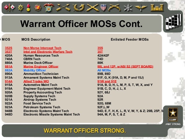 Marine Enlisted Mos Chart