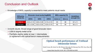 Introduction of a new diffractive trifocal intraocular lens. Comparison ...