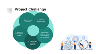 Project Challenge
5. Bluetooth
connection to
Phone
1. Sensor is too
sensitive
4. Upload data
to cloud
(Ubidots)
3. Diﬃcult to
catch the actual
timestamp of
the movement
1. Sensor is too
sensitive
2. Soldering
sensor board
 