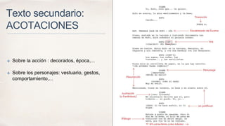 Texto secundario: 
ACOTACIONES 
✤ Sobre la acción : decorados, época,... 
✤ Sobre los personajes: vestuario, gestos, 
comportamiento,... 
 