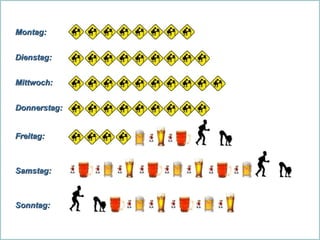 Montag: Dienstag : Mittwoch : Donnerstag : Freitag : Samstag : Sonntag :
