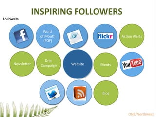 inspiringFollowersYouTubeTwitterFlickrWord of Mouth(FOF)Action AlertsWebsiteDrip CampaignNewsletterEventsFollowersEmailBlog