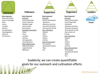 Data Captured Name & Contact