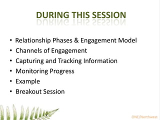  During this session Relationship Phases & Engagement ModelChannels of EngagementCapturing and Tracking InformationMonitoring ProgressExampleBreakout Session