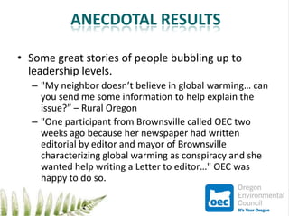 PermissionsData CapturedActivitiesEvents Attended 