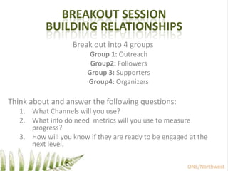 Social media ParticipationCampaign AssociatedDates