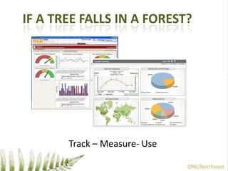 If a tree falls in a forest?Track – Measure- Use ONE/Northwest