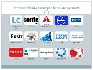 Products offering Correspondence Management
Adobe LiveCycle
ES3
Assentis Aia Software Cincom systems EMC
HP / Exastream ISIS Papyrus Metavante IBM OpenText
Oracle Skywire Pitney StreamServe Xerox
 