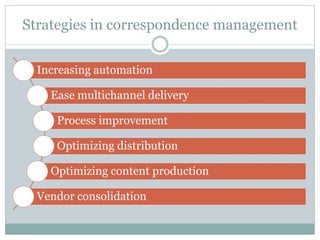 Strategies in correspondence management
Increasing automation
Ease multichannel delivery
Process improvement
Optimizing distribution
Optimizing content production
Vendor consolidation
 