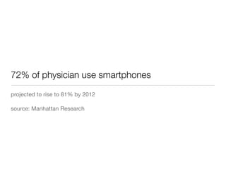 72% of physician use smartphones
projected to rise to 81% by 2012

source: Manhattan Research
 