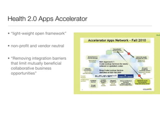 Health 2.0 Apps Accelerator

• “light-weight open framework”


• non-proﬁt and vendor neutral


• “Removing integration barriers
  that limit mutually beneﬁcial
  collaborative business
  opportunities”
 