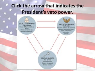 Click the arrow that indicates the
     President’s veto power.
 