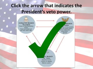 Click the arrow that indicates the
     President’s veto power.
 