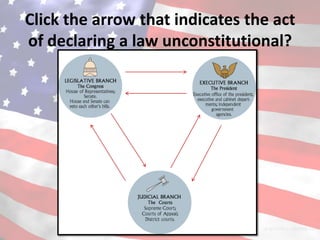 Click the arrow that indicates the act
of declaring a law unconstitutional?
 