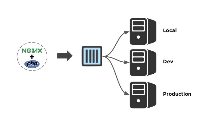 Wodby. cloud infrastructure platform